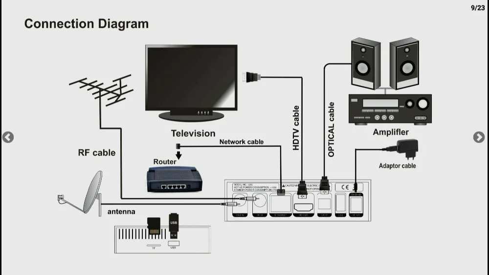 GTMedia Новое поступление GTT2 Ethernet Бесплатные IPTV мира Каналы обновления микропрограммного обеспечения DVB-T2/кабель Поддержка H265 4 K Netflix Android6.0