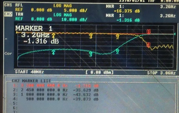 3200 мГц фильтр высоких частот радиочастотный коаксиальный LC SMA интерфейс|Крышки