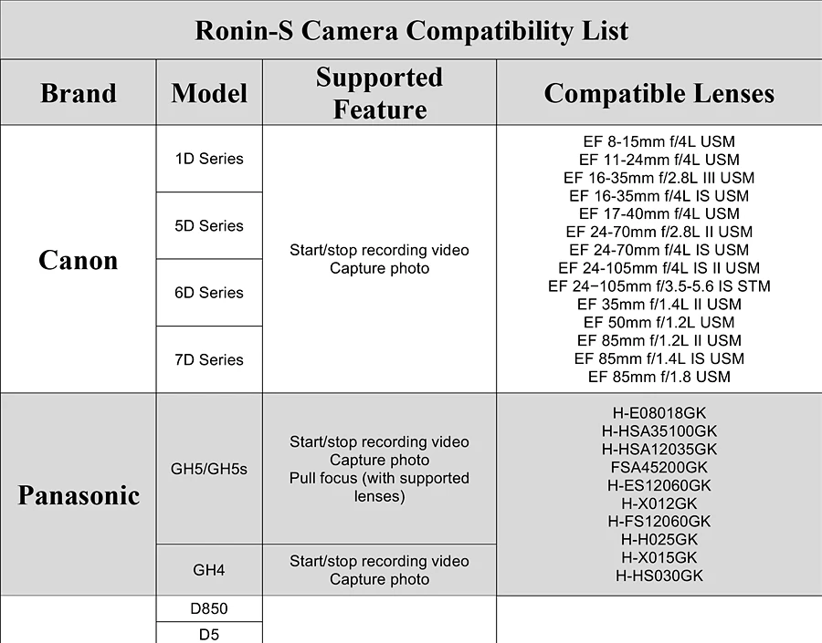 DJI Ronin-S набор первой необходимости и стандартный комплект Ronin S ручной карданный абсолютно