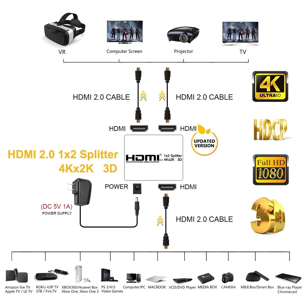 2020 новый 4K 60 Гц HDMI сплиттер 2 0 1x2 Поддержка HDCP 1 4 UHD усилитель для PS4 проектор|Кабели