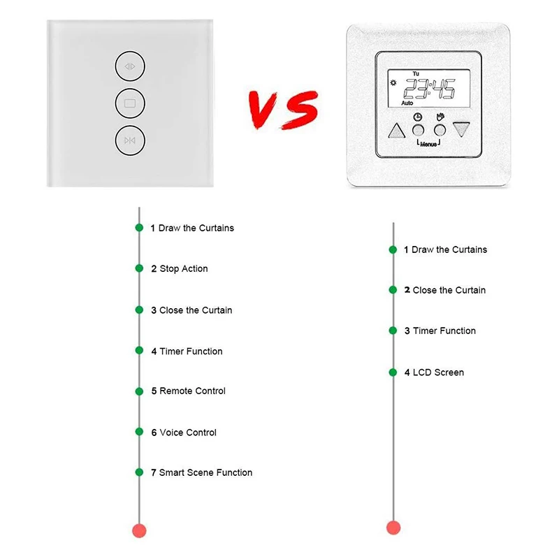 WiFi смарт-штора переключатель Smart Life Tuya для электрических моторизованных штор