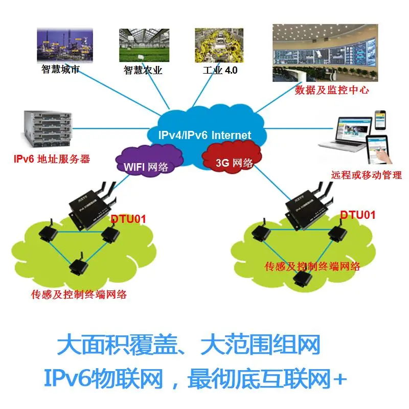

For 3G/4G/GPRS IPv6 industrial serial server, Internet of things DTU/RTU (433M/470M/868M)