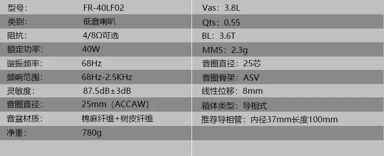 HIFIDIY аудио 4,5 дюймов 80 Вт круглый НЧ динамик высокой мощности бас домашний кинотеатр 2,1 блок сабвуфера 2 кроссовер Lou динамик s SB4-116S