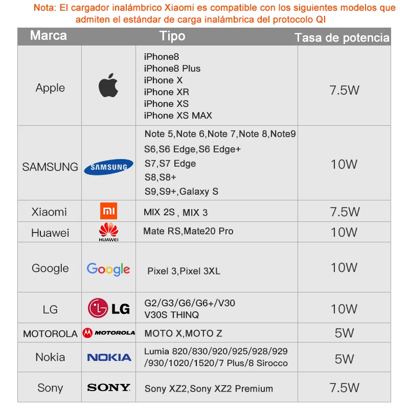 Xiaomi Originail Беспроводное зарядное устройство Qi Smart Quick Charge быстрое 7 5 Вт для Mi MIX 2S iPhone
