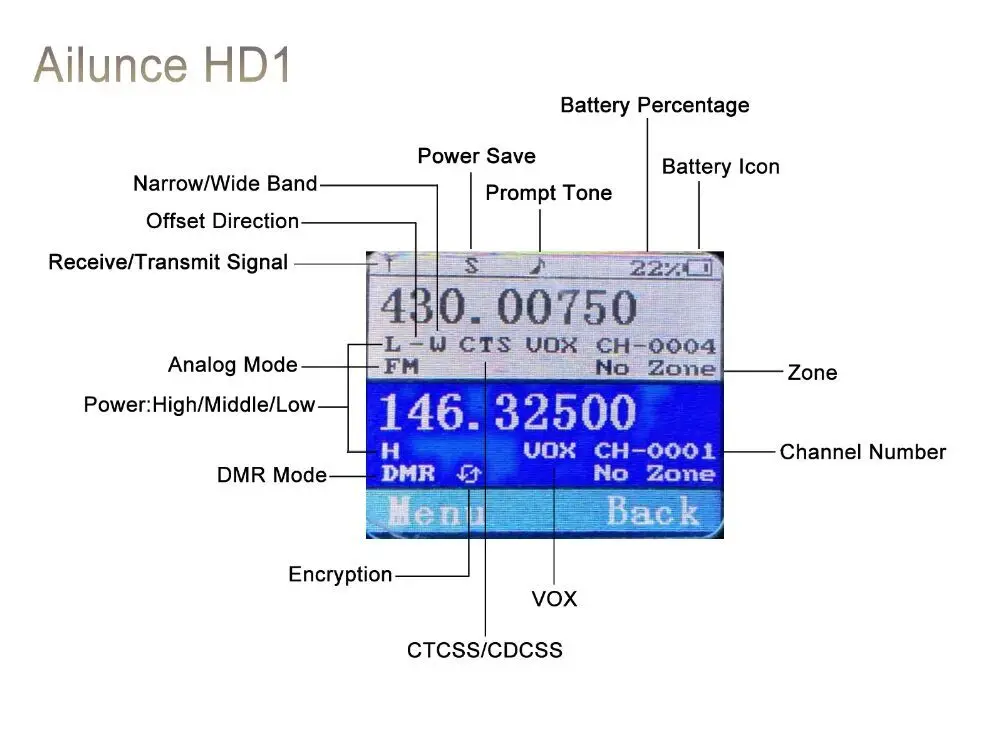 2 шт. Retevis Ailunce HD1 портативная рация двухдиапазонный DMR цифровой DCDM TDMA VHF UHF Ham Радио Hf трансивер+ программный кабель