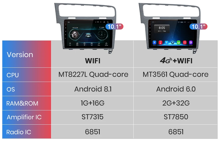 Junsun 2G+ 32G Android 8,1 4G Автомобильный Радио мультимедийный плеер для Volkswagen Golf 7 2013- навигация gps 10,1 ''Авто 2 din без dvd
