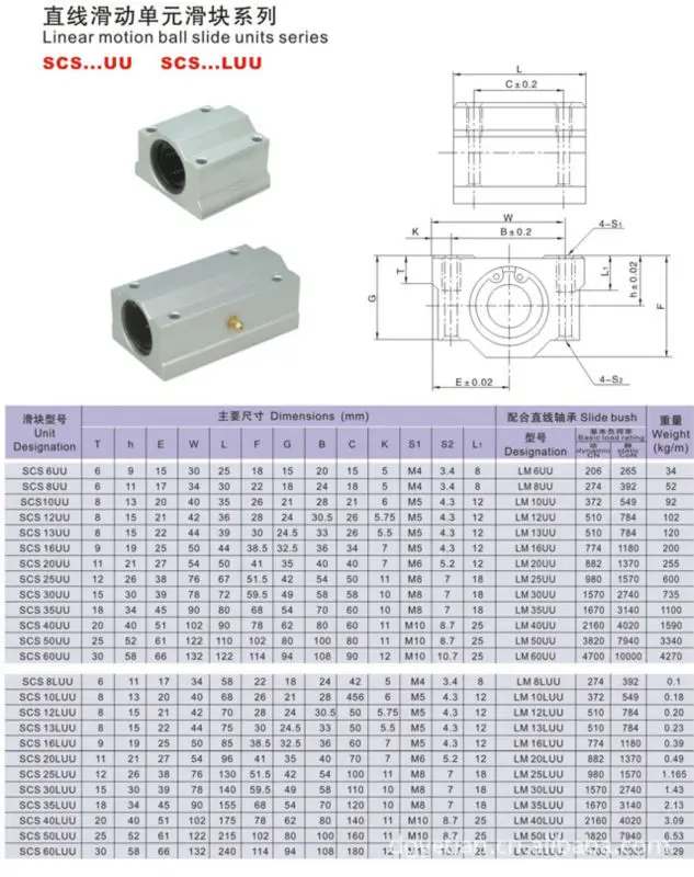 

12pcs/Lot SC12UU SCS12UU 12mm Linear Motion Ball Bearing Slide Bushing For CNC
