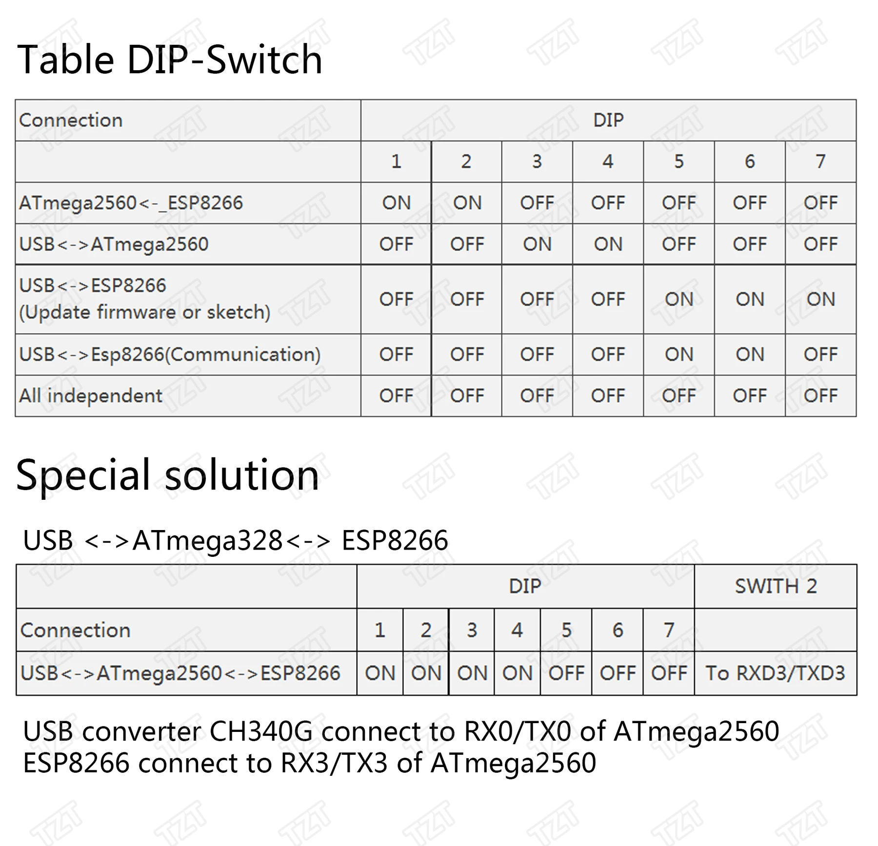 Mega2560+ Wi-Fi, R3 ATmega2560+ ESP8266 32Мб оперативной памяти, USB-TTL CH340G. Совместимость для Arduino Mega NodeMCU для WeMos ESP8266