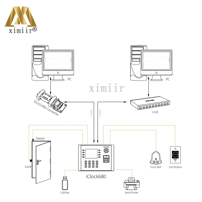Хорошее качество ZK Iclock680/660 контроль доступа отпечатков пальцев RFID карта с ADMS