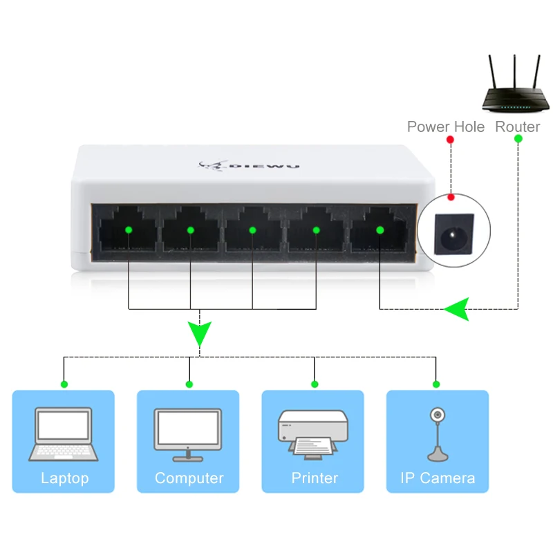 Сетевой коммутатор 5 портов 10/100 Мбит/с|switch port|network switchlan hub |