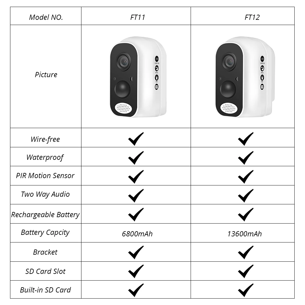 Hiseeu wifi Батарея Безопасности IP камера 1080P перезаряжаемая батарея питание HD
