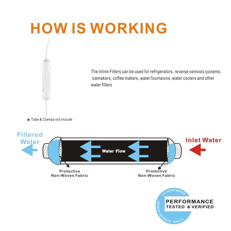 3 шт. внешний фильтр для воды совместимый с морозильной камерой 1/4 дюйма|Запчасти