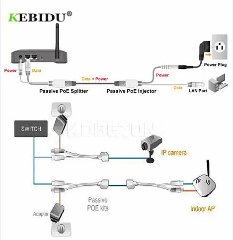1 пара сетевой адаптер kebidu Power Over Ethernet POE коммутационный кабель разделитель RJ45 Poe