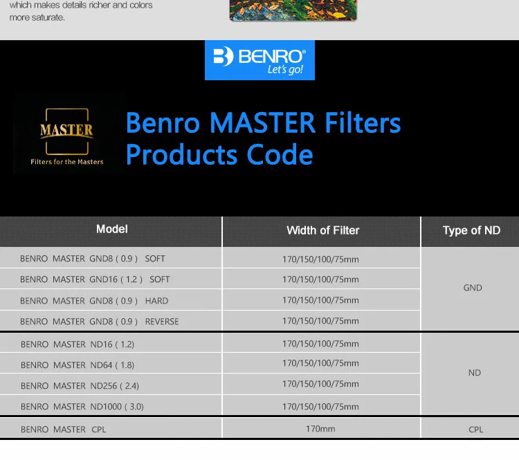 BENRO Master 150 мм фильтр квадратный HD Стекло WMC ULCA покрытие фильтры Высокое разрешение фильтр DHL