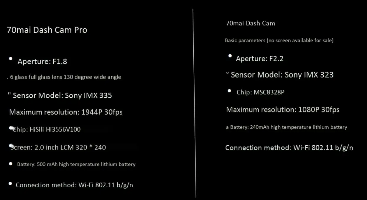 XIAOMI 70mai Dash Cam Pro 1944P HD Автомобильный видеорегистратор Камера IMX335 140 градусов FOV функция Расширенная система помощи водителю управление приложением