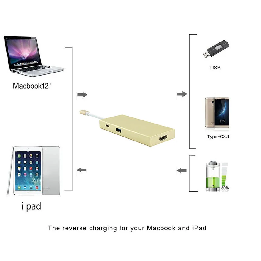 CHUYI 7 в 1 USB 3 0 концентратор C к адаптер HDM с SD/TF картой чтения типа сплиттер для Macbook