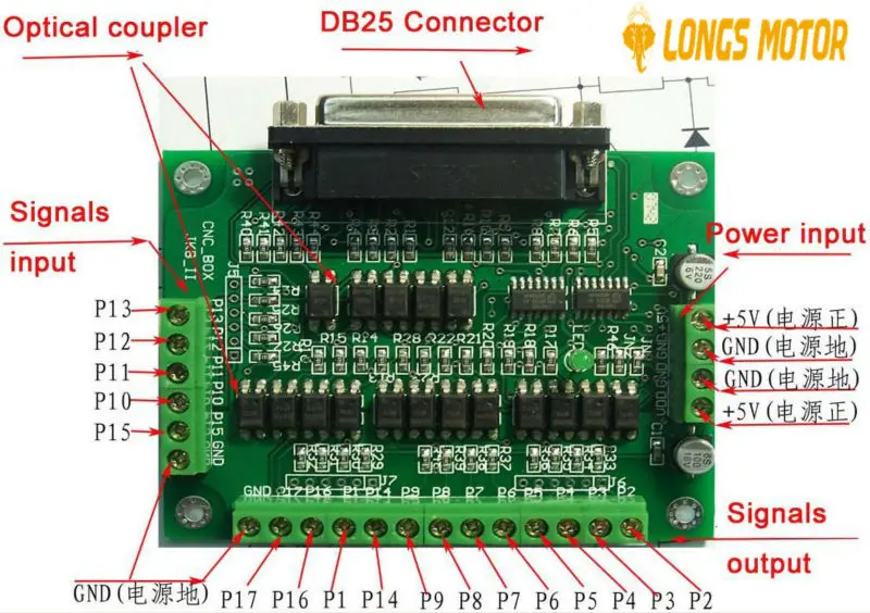 3 оси Nema 23 шаговый двигатель 23HS9430B двойной вал 3.0A 425oz-in 112 мм драйвер DM542A ЧПУ мельница управления LONGS мотор
