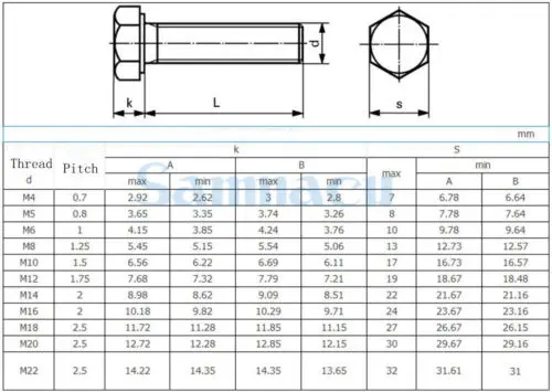 Титановые болты с шестигранной головкой Размер 10 1/4 дюйма 3/8 ANSI/ASME x 15 70 мм GR2 Ti|hex head