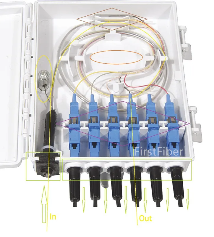 

FirstFiber FTTH 6 cores fiber Termination Box 6 channel Splitter Box fiber Optical Splitter Box