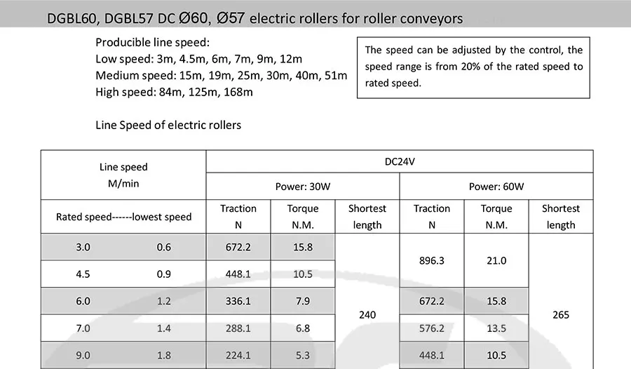 Фабрика делает DC 24V Конвейерный барабан мотор для роликовых конвейеров и ленточных конвейеров, мы можем проектировать и настроить для вас