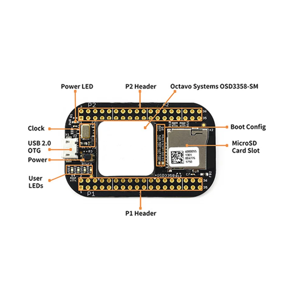 1 шт. с открытым исходным кодом USB-key-fob компьютер, OSD3358 процессор