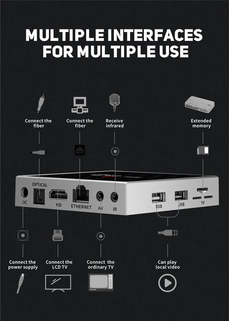 Z69 MINI TV Box Smart Android 7.1 2G DDRS 16G HD 2.4G WIFI Set-top 100M Ethernet 4K IPTV Midia Stream Player | Электроника