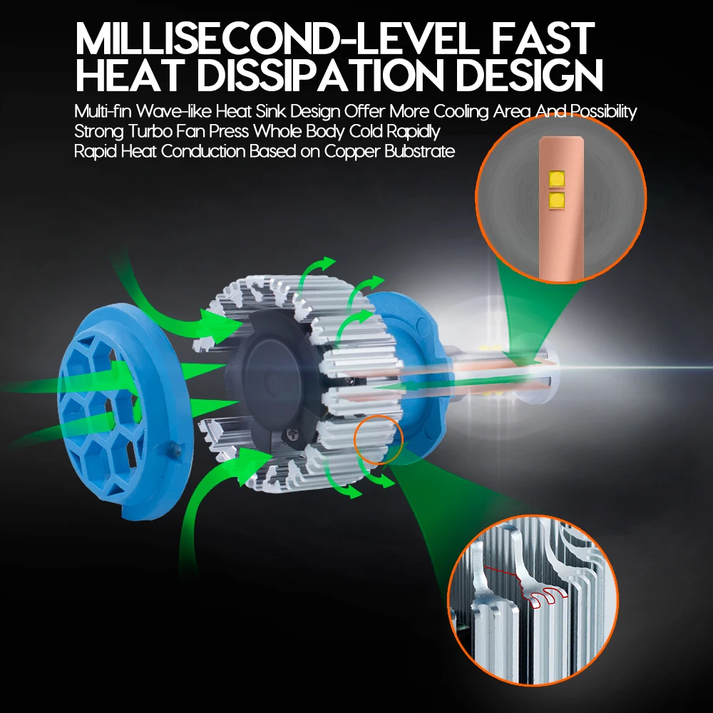 Turbo LED Car Headlight H7 H4 H8/H11 HB3/9005 HB4/9006 H1 H3 9012 H13 9004 9007 70W 7000lm Bulb Headlamp 6000K Light Styling | Автомобили