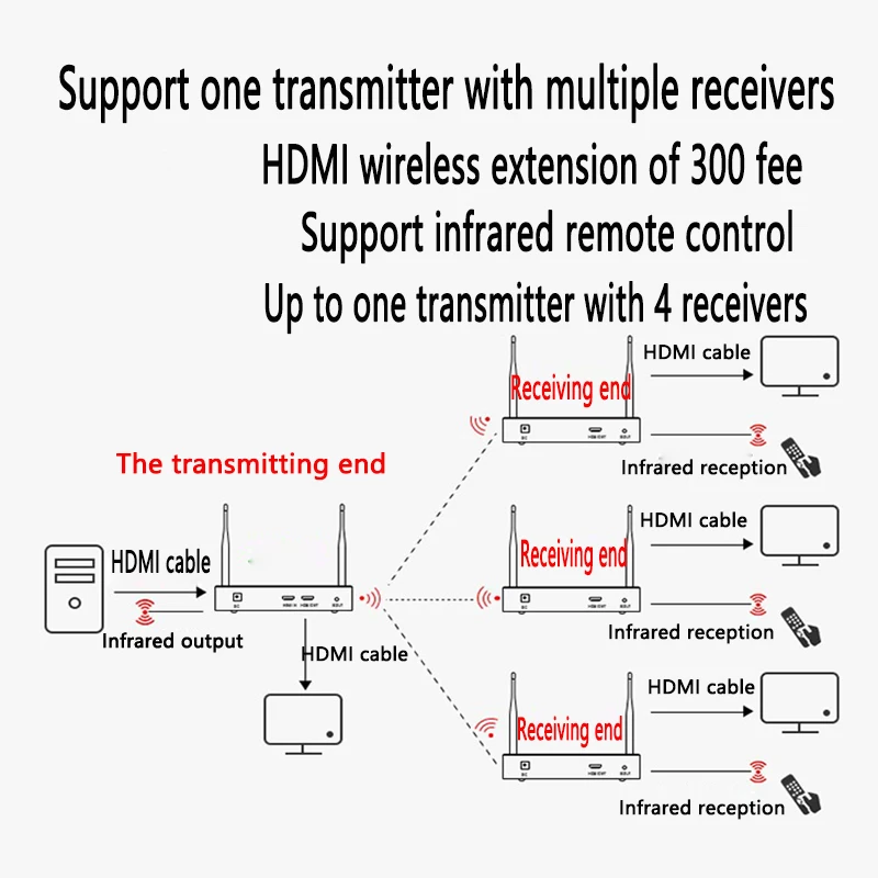 Беспроводной передатчик HDMI VGA-усилитель Беспроводная передача аудио и видео на 500 метров Передатчик-приемник включен.