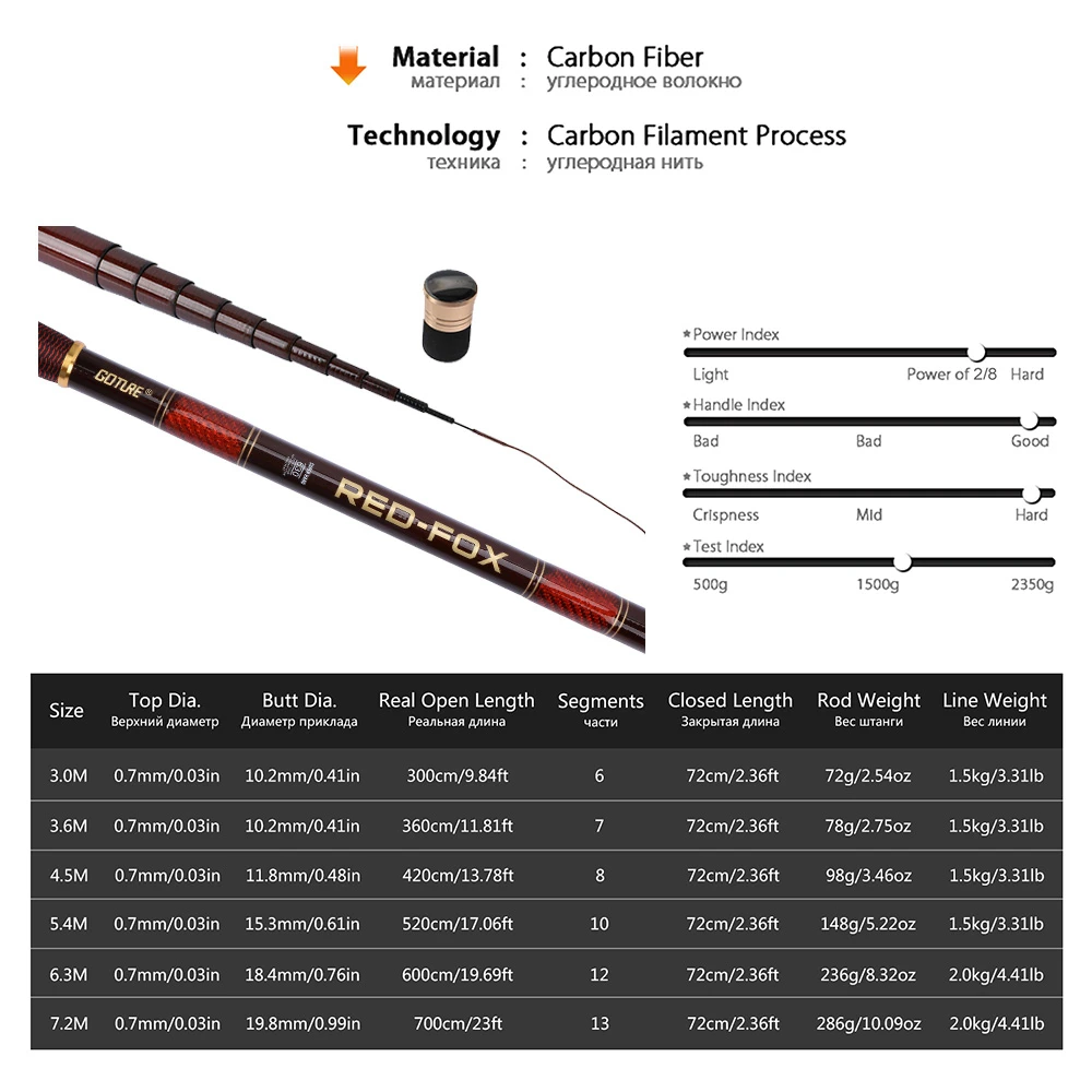 Goture Carbon Fiber Telescopic Fishing Rod Kit 3.0-7.2M Stream Fishing Rod with Spare Tips, Fishing Float Rig Set vara de pesca