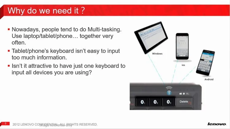 Для lenovo ThinkPad маленький красный горошек Многофункциональный Bluetooth клавиатура Поддержка WIN Android apple BT donggle4X30K12182