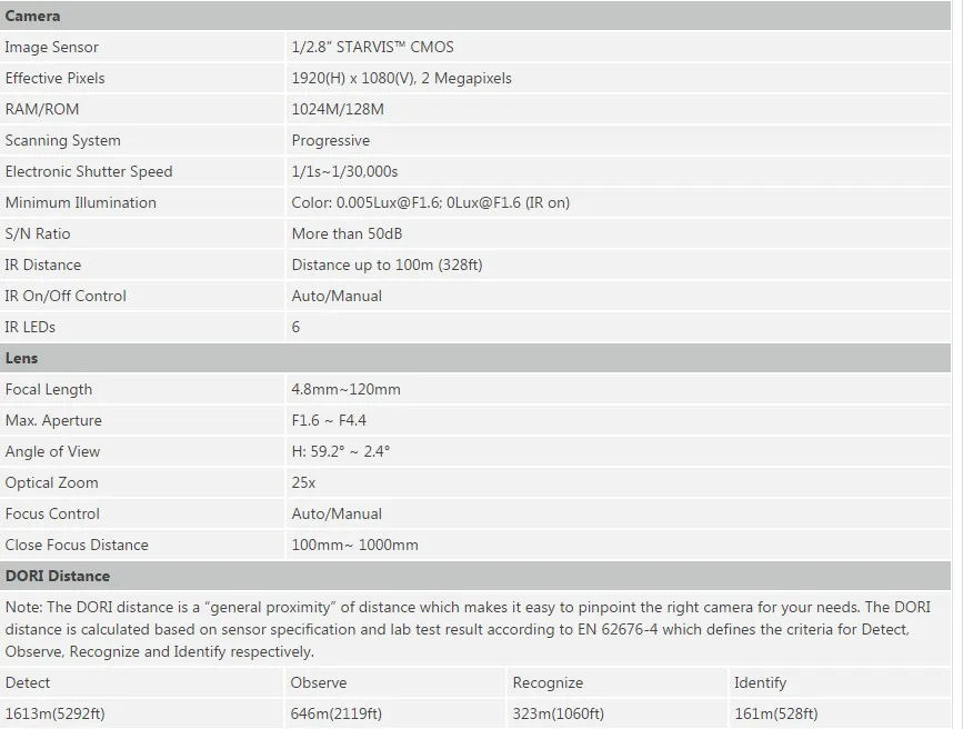 Dahua SD49225T-HN 2MP H.265 25x Starlight IR 100 м PTZ сетевая камера WDR POE+ IP66 слот для sd-карты DH-SD49225T-HN PTZ ip-камера
