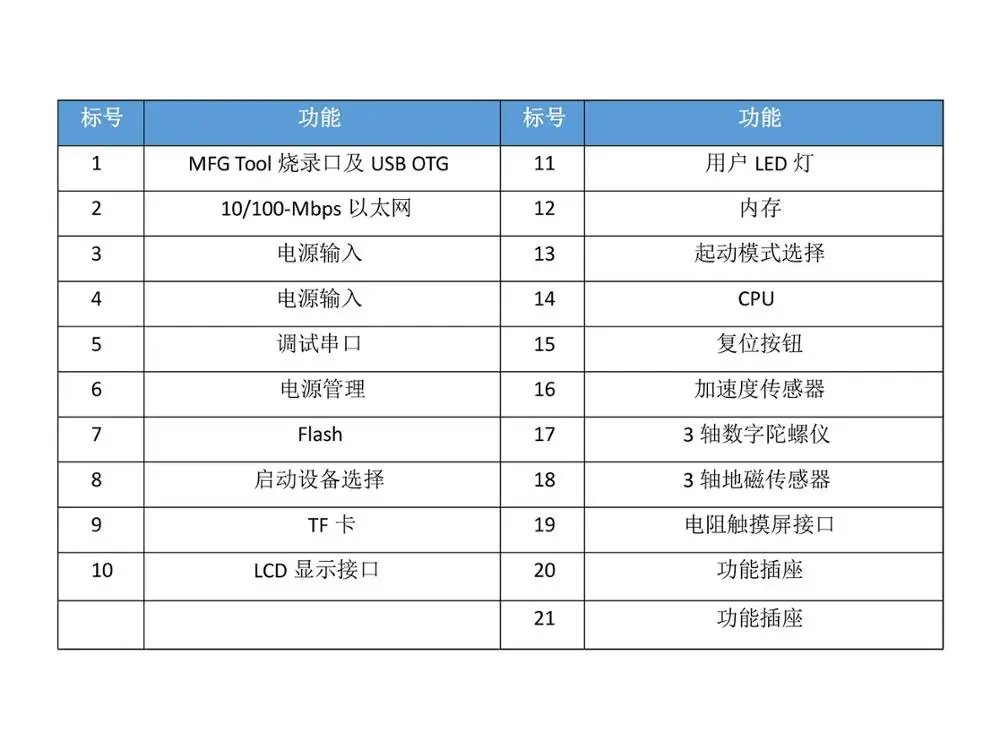 Для NXP Freescale I. MX6UL IMX6UL макетная плата CB140 основная плата