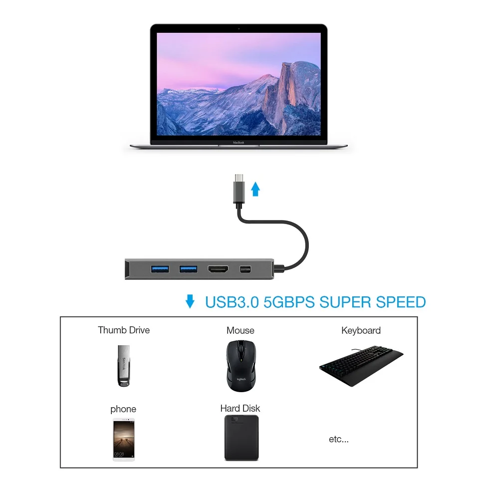 USB C type C док-станция для ноутбука Macbook USB C к HDMI Mini DP 4K RJ45 Ethernet USB 3,0 аудио 3,5 мм Тип C зарядная док-станция