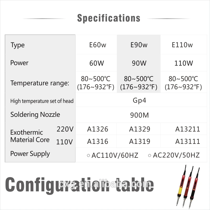 CXG E90WT Электрические паяльники 90 Вт 220 В светодиодный паяльник с регулируемой температурой и европейской вилкой паяльник жало для паяльника паяльник паяльник с регулятором температуры