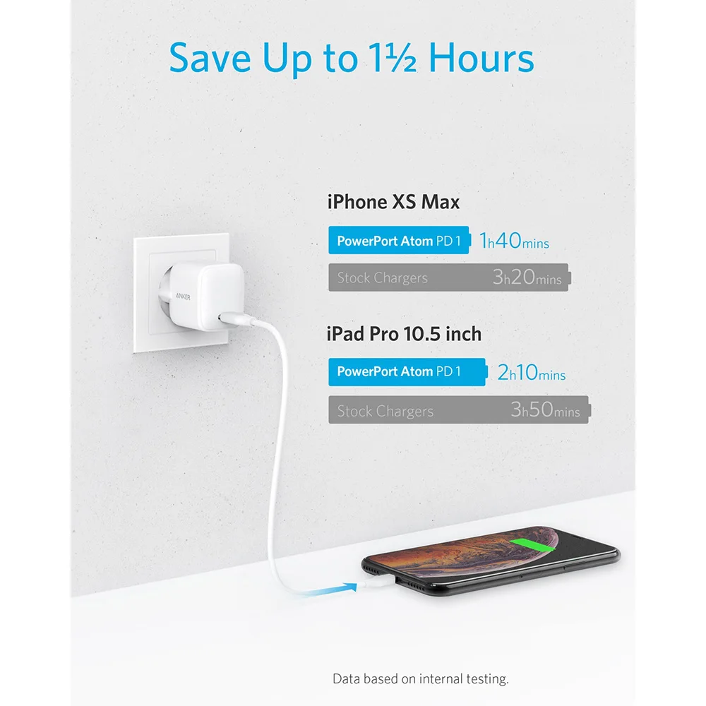 Anker 30 Вт Ультра компактное настенное зарядное устройство type-C с питанием, порт питания Atom PD 1 для iPhone Xs/Max/XR, iPad, MacBook, Galaxy и т. Д