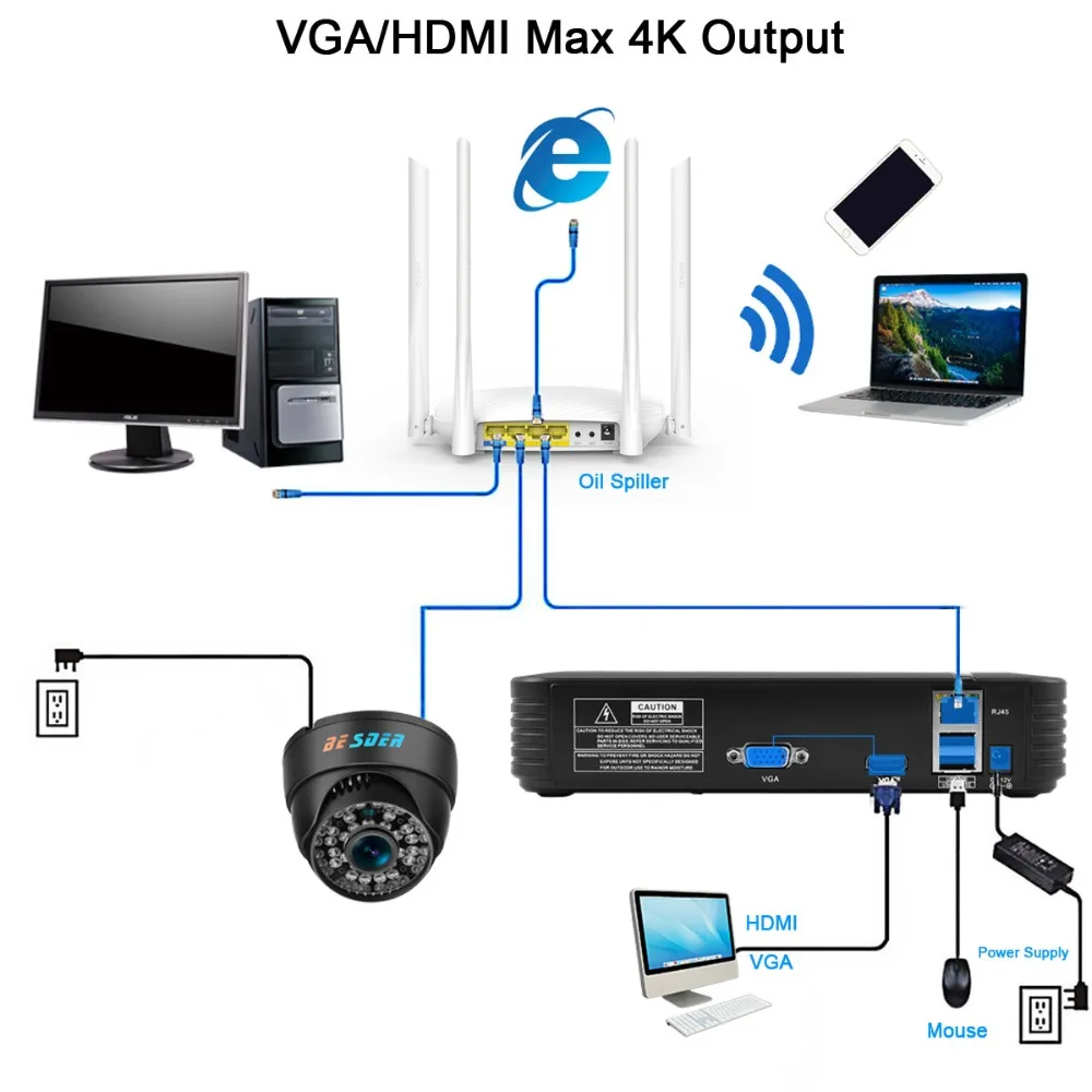 Камера видеонаблюдения BESDER Max камера безопасности с датчиком движения 16 каналов 5