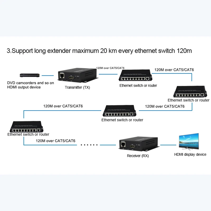 Hdmi удлинитель с ик 120 м через Cat5/Cat5e/Cat6 Rj45 LAN ethernet поддержка 1080p HDMI разветвитель