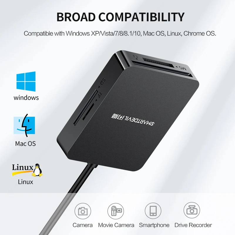 Считыватель карт SmartDevil USB 3,0 все в одном SD UCB SD TF CF/ms Compact Flash смарт-карта памяти адаптер USB OTG SD кардридер