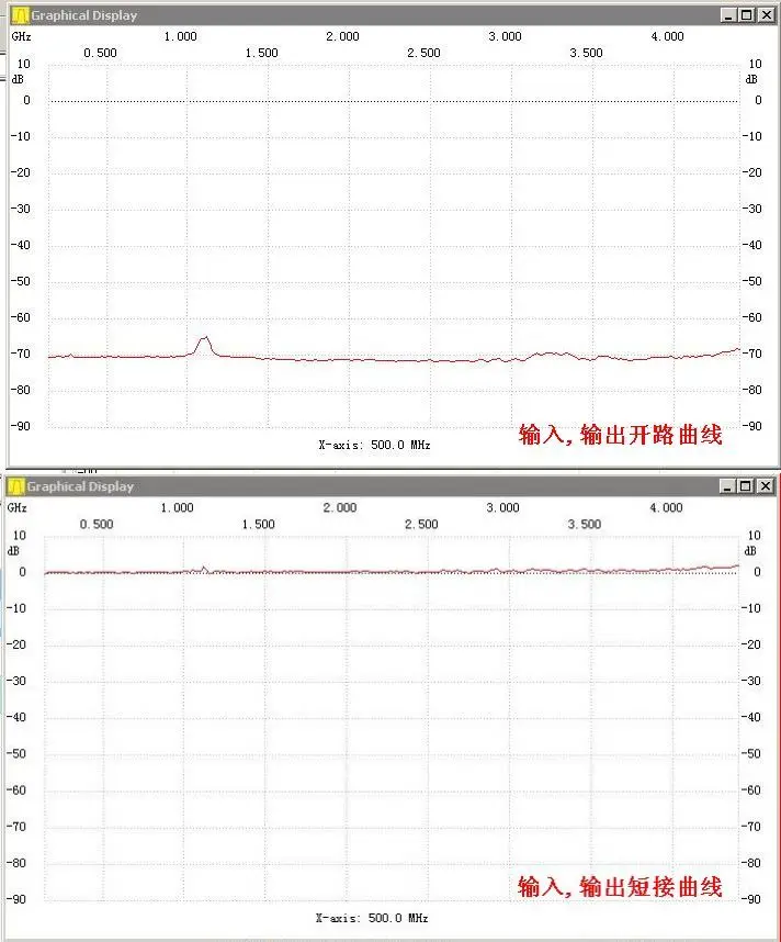 1 шт NWT 4000-1138 M-4,4G развертки, простой спектр, простой источник сигнала, сетевые точки