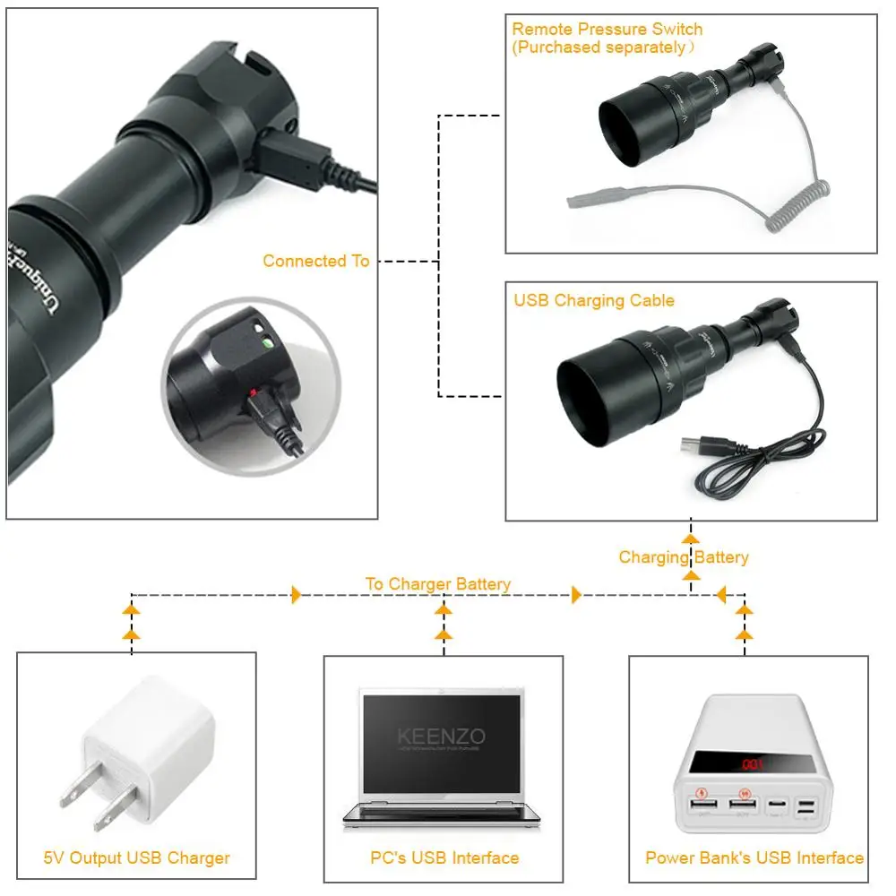 Инфракрасный светильник UniqueFire 1605 T67 IR 850NM 3 режима ночного видения с USB интерфейсом