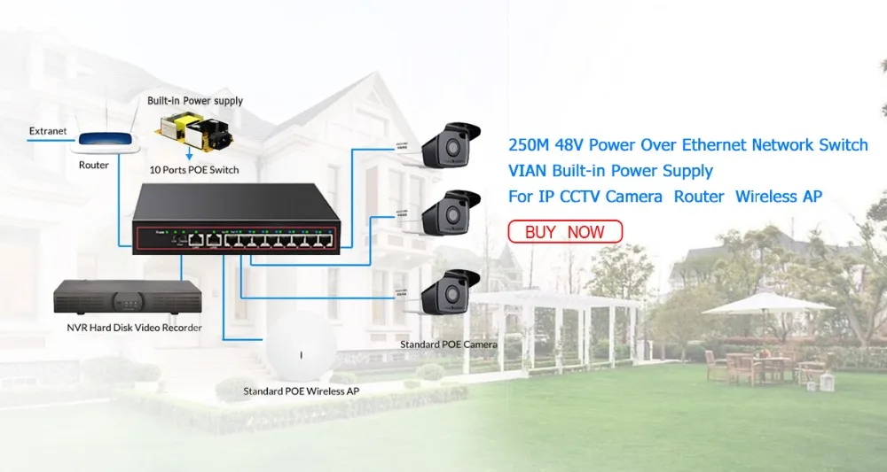 TP-LINK коммутатор питания через Ethernet 5-разъемное зарядное usb-устройство 10/100 Мбит/с 4 портами Ethernet сетевой коммутатор gigabit TL-SF1005SP полный дуплекс Быстро настольных Plug and play