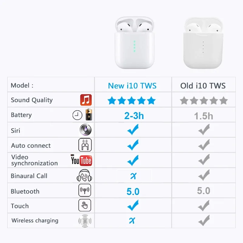 2019 Upgrated i10 tws Bluetooth наушники беспроводные 5 0 с сенсорным управлением гарнитура для