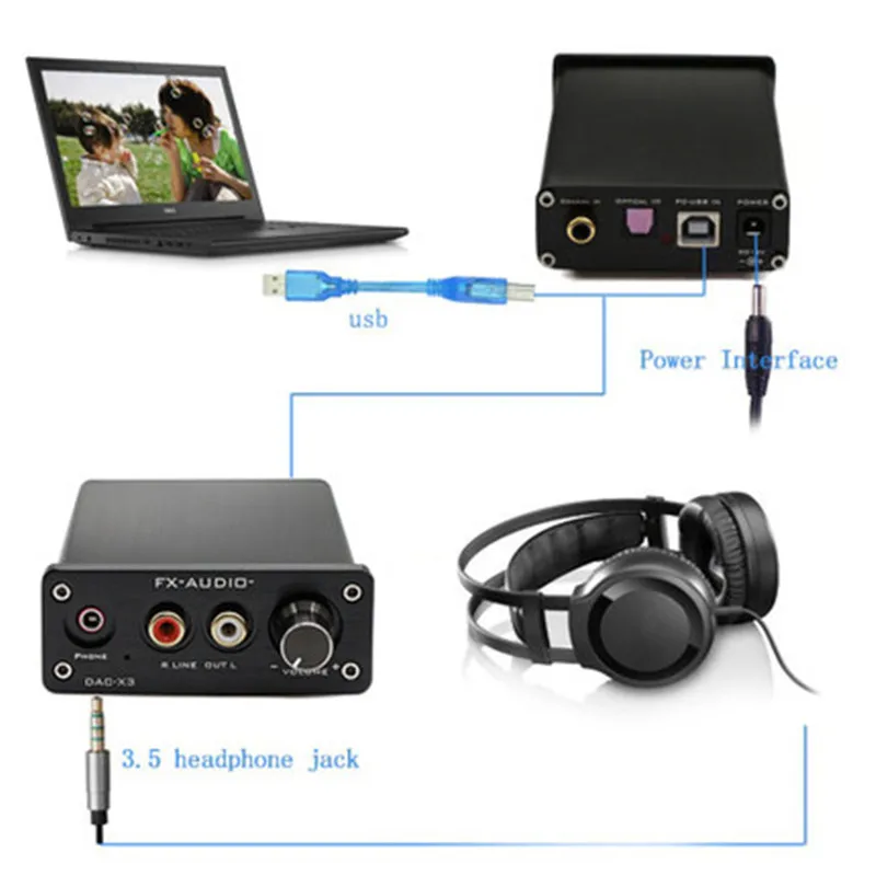 Новый FX AUDIO DAC X3 Мини цифровой аудиодекодер вход USB/коаксиальный/оптический выход