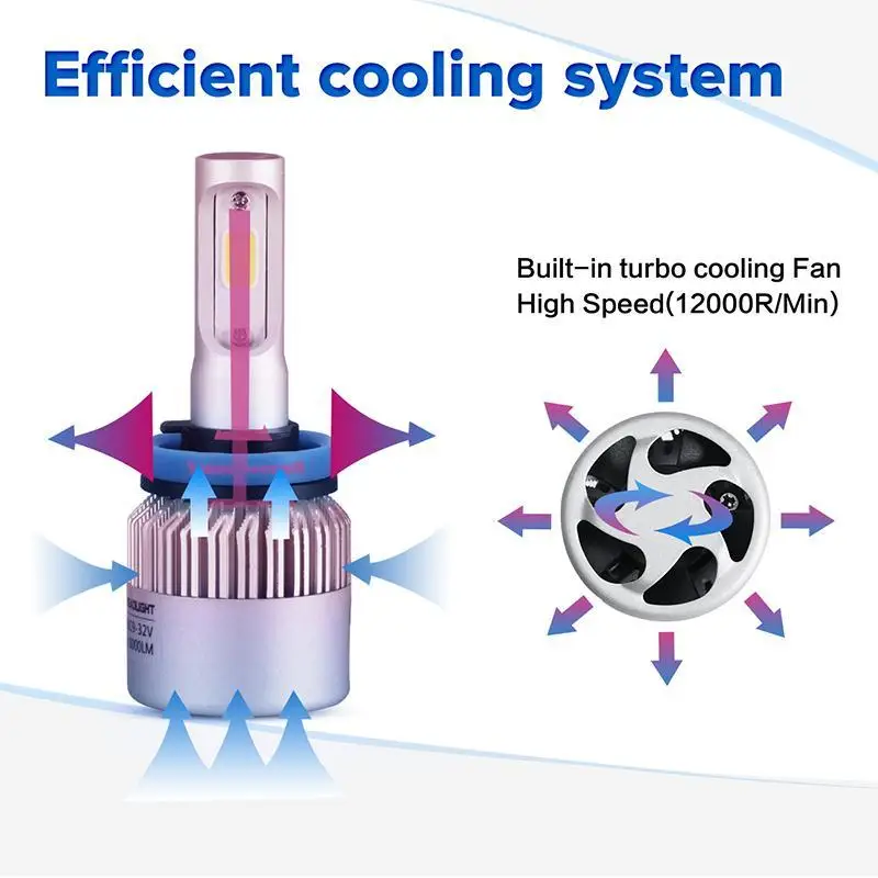 Светодиодные фары Oslamp H11 COB 72 Вт Автомобильные светодиодные лампы 4300 K/6500 K H8/H9