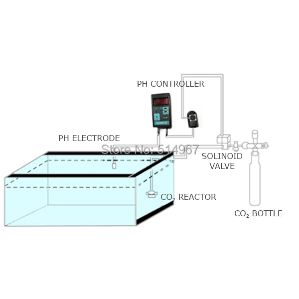 Цифровой ЖК-дисплей pH CO2 контроллер метр аквариума 0,00~ 14.00PH Диапазон+ переключаемая розетка 110 В/220 В