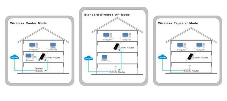 Мини Wi-Fi роутер 300 Мбит/с беспроводной N AP/расширитель диапазона/беспроводной маршрутизатор/клиент/ретранслятор усилитель сигнала, повторитель с WPS