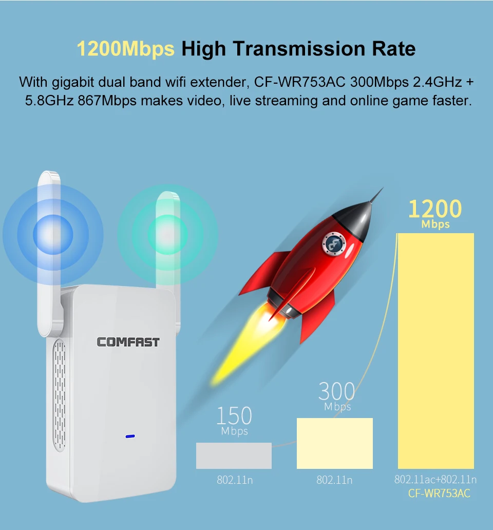 Wi-Fi расширитель роутера высокой мощности 1200 Мбит/с/ретранслятор/точка доступа AP 2