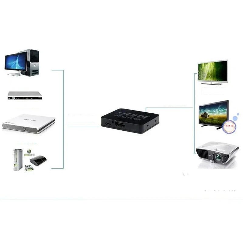 Новейший 3D HDMI совместимый разделитель 1x2 разделение 1 вход на 2 выход подходит для