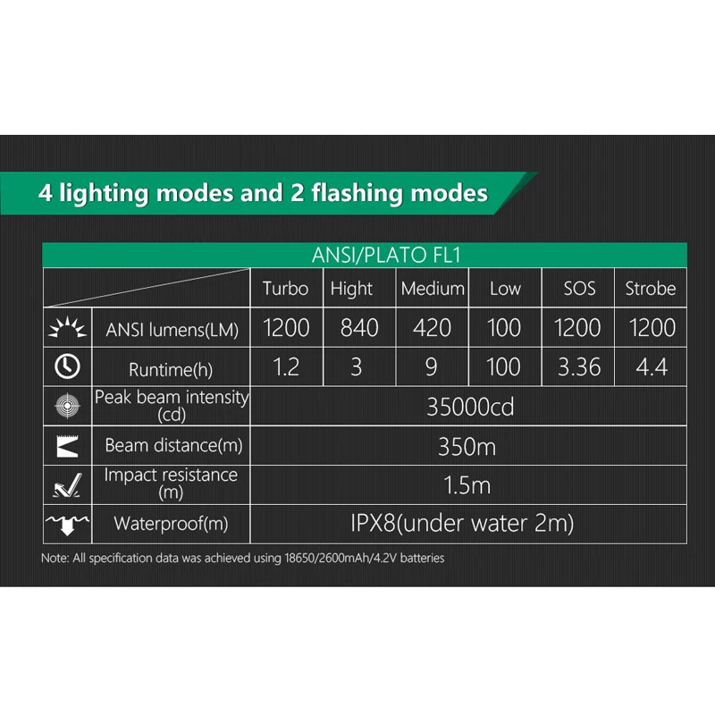 Chenglnn тактический фонарь мощный самообороны 1200LM Cree светодиодный свет 6 режимов SOS