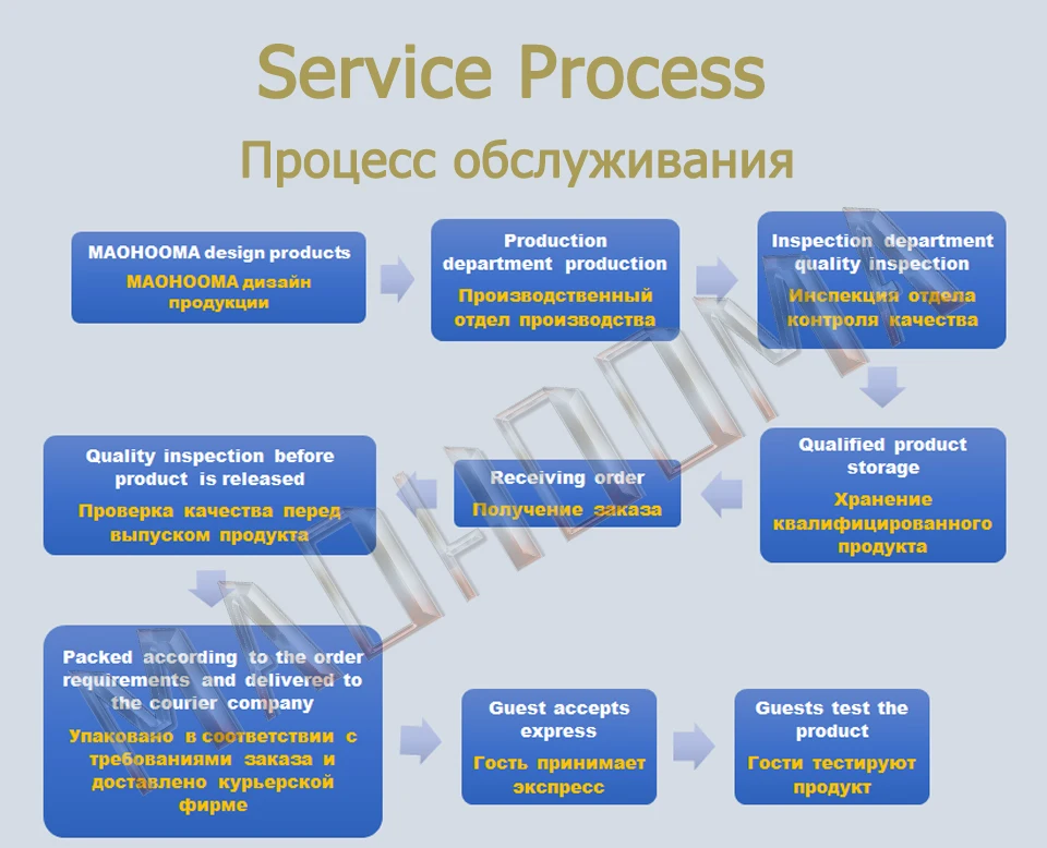 Автомобильный видеорегистратор с 3 объективами s 4,0 дюйма, видеорегистратор с двумя объективами, видеорегистратор заднего вида, Автомобильный регистратор, видеорегистратор, видеорегистратор